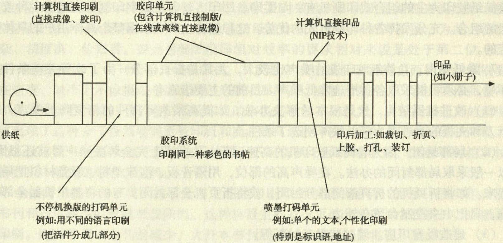 1.2.2 發(fā)展趨勢